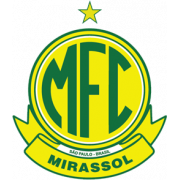Mirassol FC U20