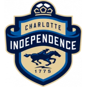 Charlotte Independence Pro Academy