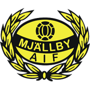 Mjällby AIF U21