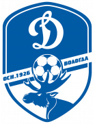 Dinamo-Vologda-m