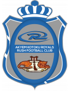 Kotoku Royals FC II
