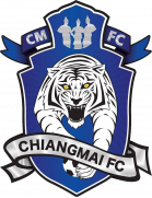 Chiangmai FC U18