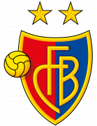 FM22 FC Basilea 1893
