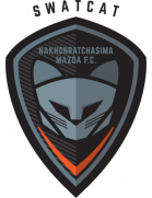 Nakhonratchasima Mazda FC