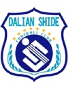 Dalian Shide (1992 - 2012)