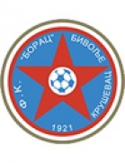 FK Borac Bivolje