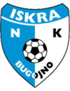 NK Iskra Bugojno U19