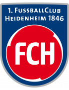 1.FC Heidenheim 1846 Formation