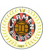 Carmen Bukarest