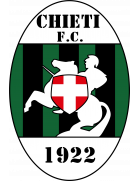 Chieti FC 1922