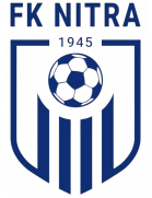 FK Nitra