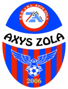SSD Axys Zola