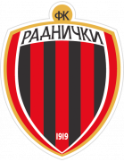 FK Radnički Kovin - Wikipedia