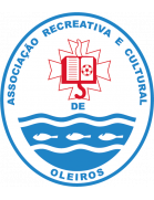 ARC Oleiros U19