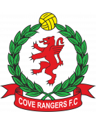 Cove Rangers FC U20
