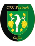 CFK Pezinok-Cajla