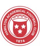 Hamilton Academical FC UEFA U19