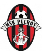 MSK Puchov Formation