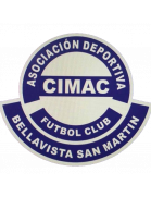 Cimac Fútbol Club