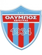 Olympos Kerkyras