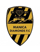 Manica Diamonds FC