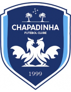 Chapadinha Futebol Clube (MA) U20
