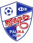 FK Bane Raska U19