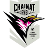 Chainat Hornbill FC