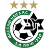Maccabi Haifa UEFA U19