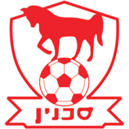 Ihud Bnei Sakhnin U19