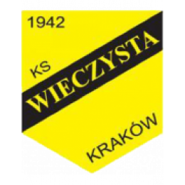 Wieczysta Kraków