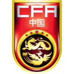 Chiny U20